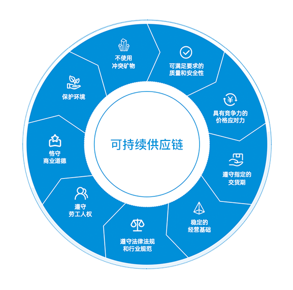 LETOU - 乐投(中文)官方网站